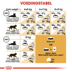 Nieuwe uitgaven -ROYAL CANIN Winkel 0374080cfca08fe20f539e96d88e2c71905e60c2a86c3e53d2e53651b190e5fc