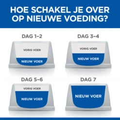 Hill's Science Plan Culinary Creations Eend En Aardappel Medium Hond 14kg -ROYAL CANIN Winkel 052742054735 8 NL