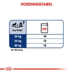 Royal Canin Maxi Adult Natvoer Hond 10x 140g -ROYAL CANIN Winkel 064366adb68ea23d5da1fe9cd3599f36eab90ff40721358e10ed020ef8b77388 1