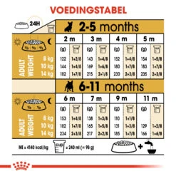Royal Canin French Bulldog Puppy - Hondenvoer - 3kg -ROYAL CANIN Winkel 0e5959033ce1d3ee7b6dd4361622e92bc8fb3ec5a91bd18fff1d16c1716e8f7d 1
