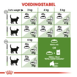 Nieuwe uitgaven -ROYAL CANIN Winkel 1dc63b9f1d9fac929bf64d0121a0a50374b7b07a6159241e6c499ee92a1ed6f2 2