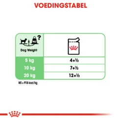 Royal Canin Digestive Care Wet Hond 48x 85g -ROYAL CANIN Winkel 39baa51d9564d99fee53e296b41b47fcc8a5f6330a6588b2f025d8f68c584ead 1