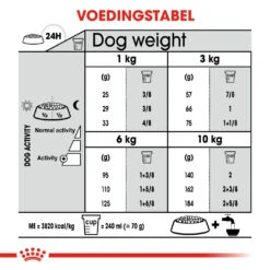 Royal Canin Dental Care Mini Hond 8kg -ROYAL CANIN Winkel 3dde0b6baafb6f1bb40094ba1d1aa3cf926bde973086099ea00bd515b2343509 1