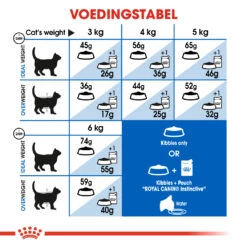 Royal Canin Indoor 27 Kat 10kg -ROYAL CANIN Winkel 4c8fc3a0f878cf69264d2cf26296cbbc2859ad724b5d8c2c31b7d7faf98794ef 1
