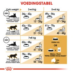 Nieuwe uitgaven -ROYAL CANIN Winkel 57b1cc2a37b56bef86fec3509d51bfdc4dfce95ade44c2d90e53eedb920dac80