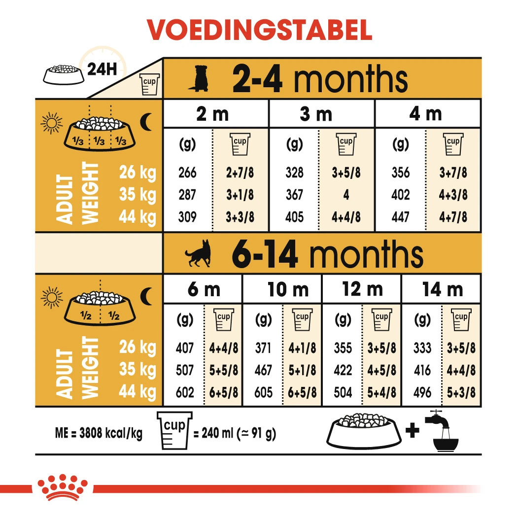 Royal Canin German Shepherd/Duitse Herder Puppy - Hondenvoer - 3kg 4 Royal Canin German Shepherd/Duitse Herder Puppy - Hondenvoer - 3kg - Afbeelding 2