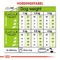 Royal Canin Extra Small Adult - Hondenvoer - 3kg -ROYAL CANIN Winkel 5f8831e2e75760d9fda1721ff7139d345e4af1c762112b5c830d8a4c555623a1 1