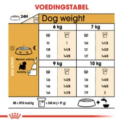 Royal Canin West Highland White Terrier Adult - Hondenvoer - 3 Kg -ROYAL CANIN Winkel 9d0854fad3b2f6c1b39f560396f7f5423660450d3c89e4dcfd0395608c5fe2c1 1
