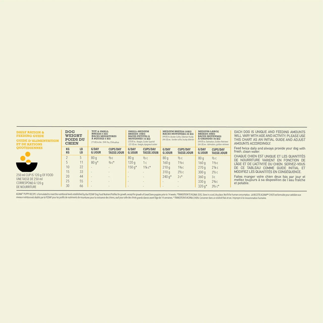 Acana Puppy Hond 11,4kg 5 Acana Puppy Hond 11,4kg - Afbeelding 3