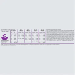 Orijen Kitten 1,8kg -ROYAL CANIN Winkel Orijen Kitten Dosage