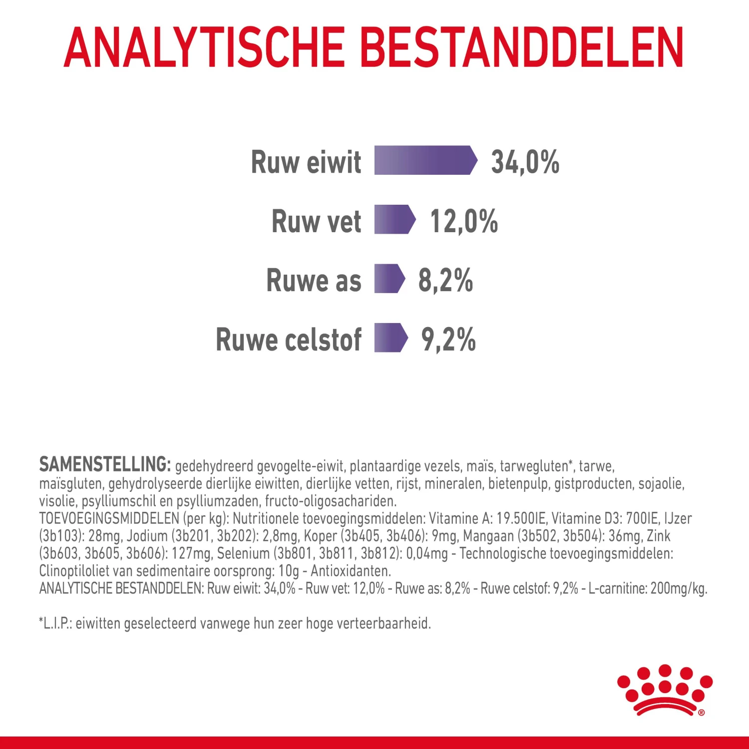Royal Canin Appetite Control Kattenvoer 2kg 10 Royal Canin Appetite Control Kattenvoer 2kg - Afbeelding 8