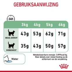 Royal Canin Digestive Care Kattenvoer 4kg -ROYAL CANIN Winkel Royal Canin Digestive Care Kat NL 09