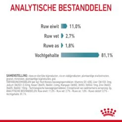 Royal Canin Hairball Care Natvoer In Gravy Kattenvoer 12x85g -ROYAL CANIN Winkel Royal Canin Hairball Care Gravy Kat NL 09