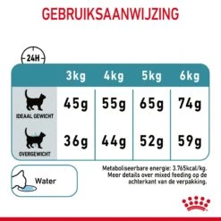 Royal Canin Hairball Care Kattenvoer 2kg -ROYAL CANIN Winkel Royal Canin Hairball Care Kat NL 09