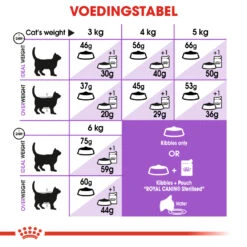 Royal Canin Sterilised 7+ Kattenvoer 10kg -ROYAL CANIN Winkel Royal Canin Sterilised 7 Kat NL Dosage