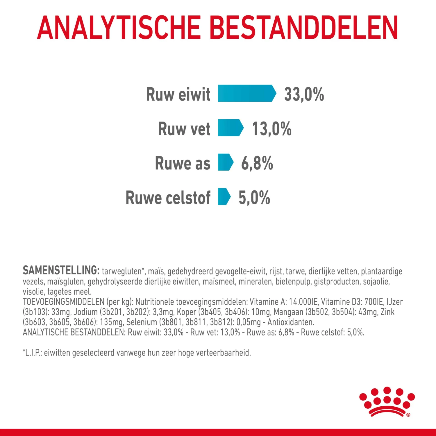 Royal Canin Urinary Care Kattenvoer 10kg 10 Royal Canin Urinary Care Kattenvoer 10kg - Afbeelding 8