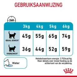Royal Canin Urinary Care Kattenvoer 10kg 22 Royal Canin Urinary Care Kattenvoer 10kg -ROYAL CANIN Winkel Royal Canin Urinary Care Kat NL 09 1