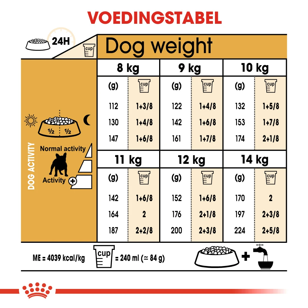 Royal Canin French Bulldog Adult 1,5kg 5 Royal Canin French Bulldog Adult 1,5kg - Afbeelding 3