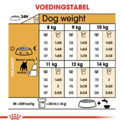 Royal Canin French Bulldog Adult - Hondenvoer - 9kg -ROYAL CANIN Winkel a7f8f9529a396c81205e597ffded815f63cd0d5c72f37a5880ce4e4f31cb39cd 3