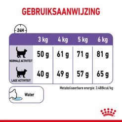 Royal Canin Appetite Control Kattenvoer 2kg 25 Royal Canin Appetite Control Kattenvoer 2kg -ROYAL CANIN Winkel c36f5ca578a255d303865168a42731801bbe294049cf9f96f9633925dc483f40