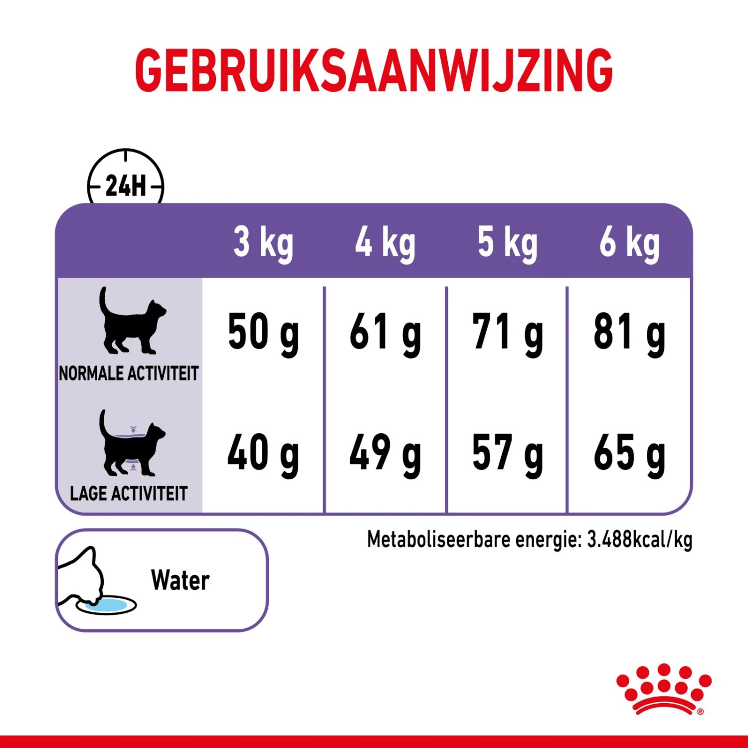 Royal Canin Appetite Control Kattenvoer 2kg 14 Royal Canin Appetite Control Kattenvoer 2kg - Afbeelding 12