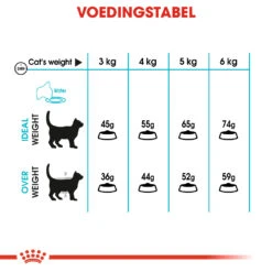 Royal Canin Urinary Care Kattenvoer 10kg 25 Royal Canin Urinary Care Kattenvoer 10kg -ROYAL CANIN Winkel d0e2fc425398cf6de46950f508dae8010b233b27729503103ff136257d92c3ee 1