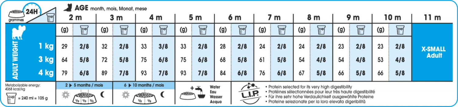Royal Canin X-Small Puppy Startpakket 7 Royal Canin X-Small Puppy Startpakket - Afbeelding 5