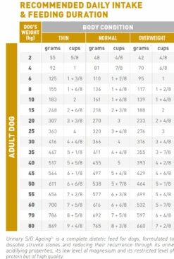 Royal Canin Urinary S/o Ageing 7+ Hond 3,5kg -ROYAL CANIN Winkel rc urinary ageing dry 1